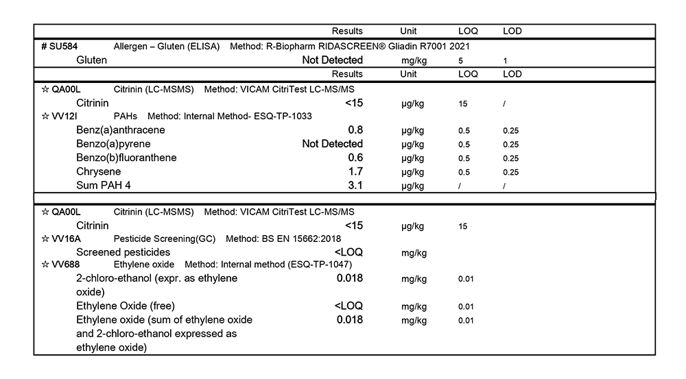 Red Yeast Rice Test Results